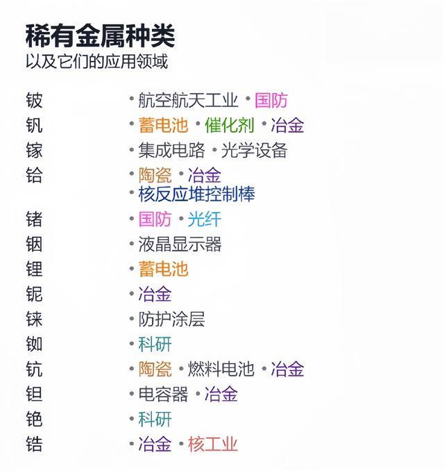 轮到中国卡美国脖子了！稀土、锂电池、超硬材料相关产业统统管制(图5)