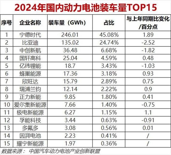 固态电池再受吹捧这次不是“狼来了”？(图4)
