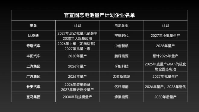 固态电池再受吹捧这次不是“狼来了”？(图2)