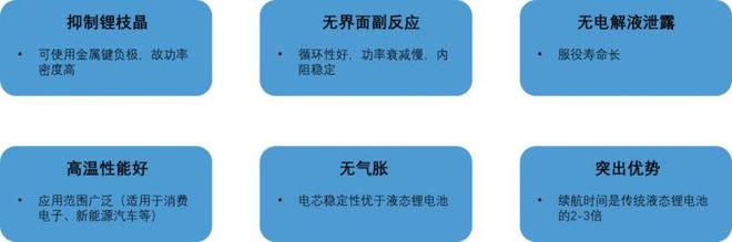 固态电池再受吹捧这次不是“狼来了”？(图1)