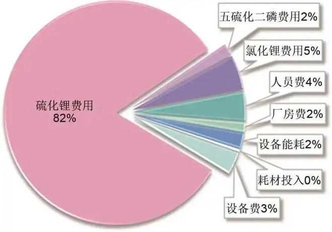 固态电池再受吹捧这次不是“狼来了”？(图3)