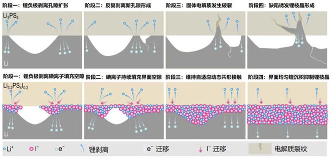 全固态电池要量产了？(图4)