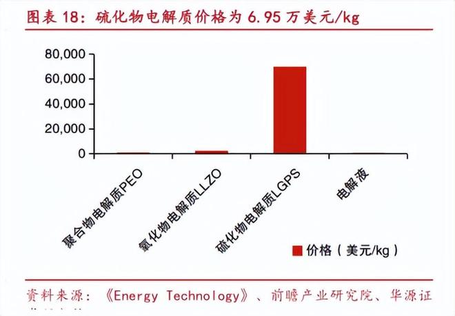 全固态电池要量产了？(图10)