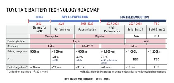 全固态电池要量产了？(图6)