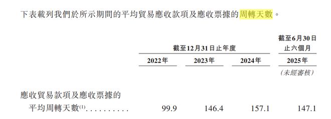 天赐材料利润与营收逐年下滑赴港IPO推进全球化战略布局(图2)