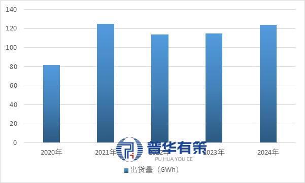 消费类锂离子电池行业特征、市场表现及竞争格局深度解读(图2)