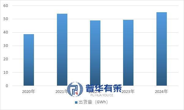 消费类锂离子电池行业特征、市场表现及竞争格局深度解读(图1)