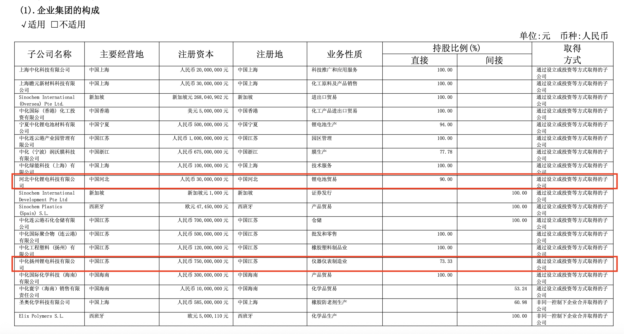又一家锂电子公司破产中化国际新能源战略大撤退(图1)