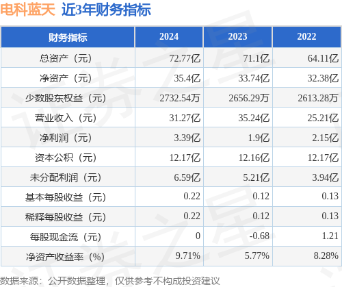IPO动态:电科蓝天拟在上交所科创板上市募资15亿元(图2)