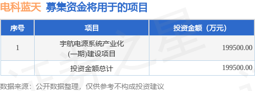 IPO动态:电科蓝天拟在上交所科创板上市募资15亿元(图1)