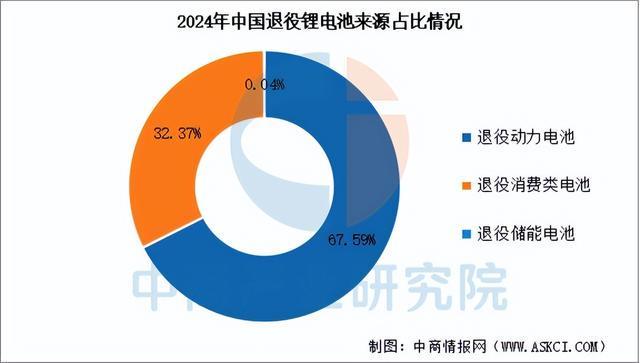 2025年中国锂电池回收产业链图谱及投资布局分析(图3)