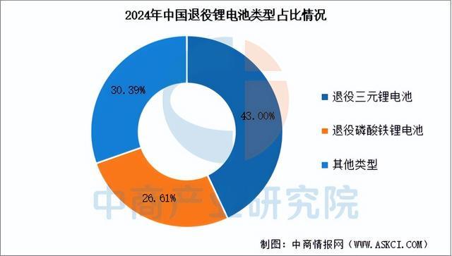 2025年中国锂电池回收产业链图谱及投资布局分析(图2)