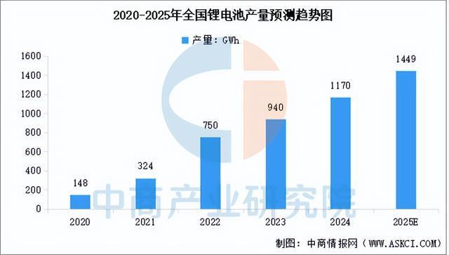 2025年中国锂电池回收产业链图谱及投资布局分析(图12)