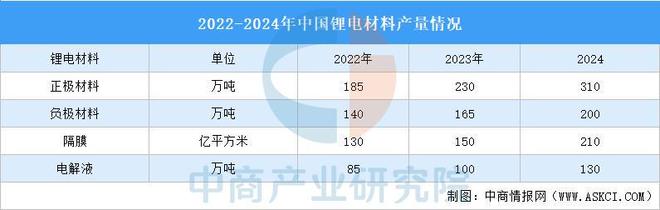 2025年中国锂电池回收产业链图谱及投资布局分析(图10)