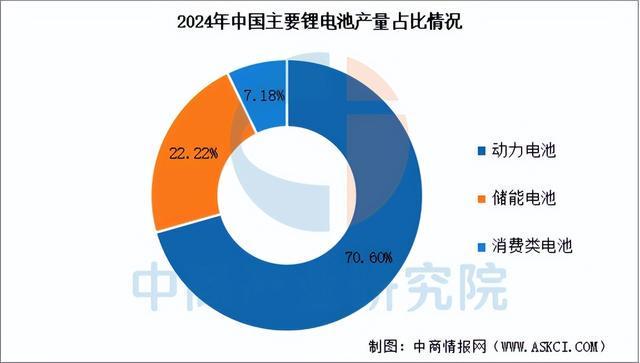 2025年中国锂电池回收产业链图谱及投资布局分析(图13)