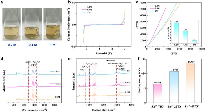 北京科技大学焦树强涂继国团队：电催化硒宿主材料实现高压非水锌硒电池(图1)