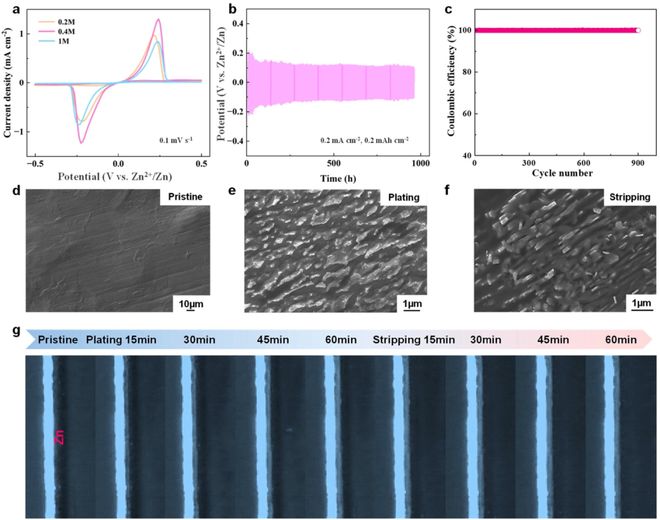 北京科技大学焦树强涂继国团队：电催化硒宿主材料实现高压非水锌硒电池(图2)
