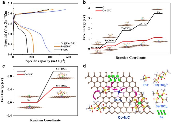 北京科技大学焦树强涂继国团队：电催化硒宿主材料实现高压非水锌硒电池(图5)