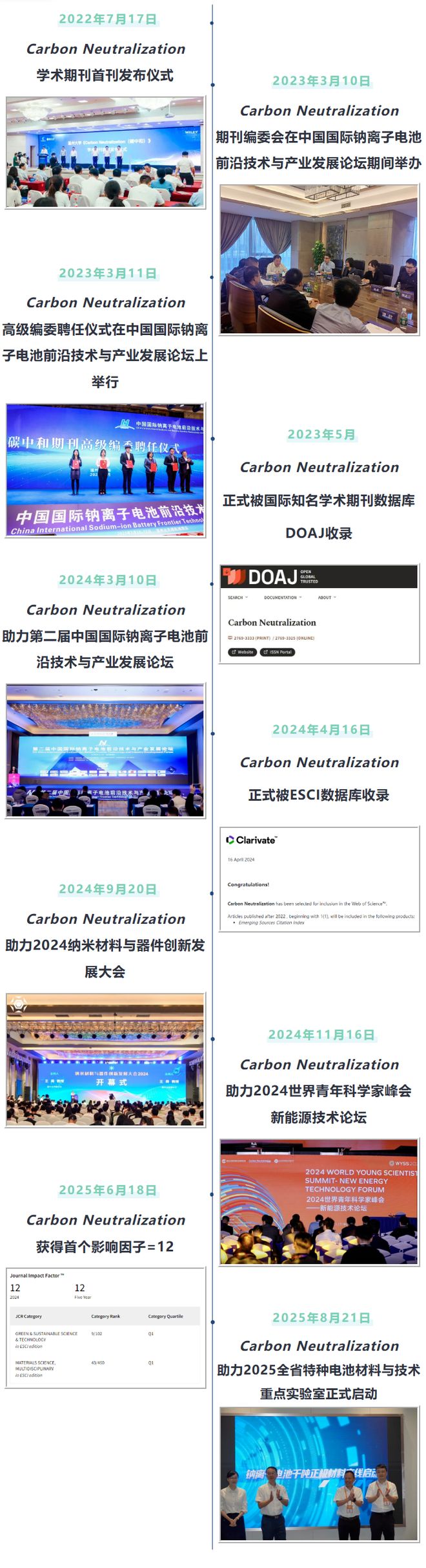 北京科技大学焦树强涂继国团队：电催化硒宿主材料实现高压非水锌硒电池(图11)