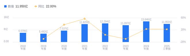 金杨股份的前世今生：杨建林掌舵廿七载电池结构件营收占六成跨界机器人开启新篇(图1)