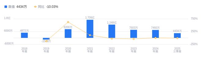 金杨股份的前世今生：杨建林掌舵廿七载电池结构件营收占六成跨界机器人开启新篇(图2)