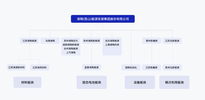 清华院士师徒抢攻固态电池下一个“宁王”?(图5)