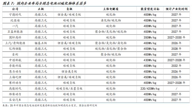 清华院士师徒抢攻固态电池下一个“宁王”?(图3)