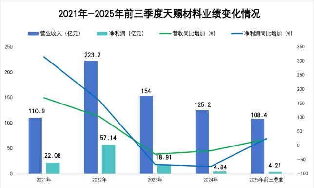 价格两月暴涨63%天赐材料净利飙24%电解液“液体黄金”还能狂飙多久?(图4)