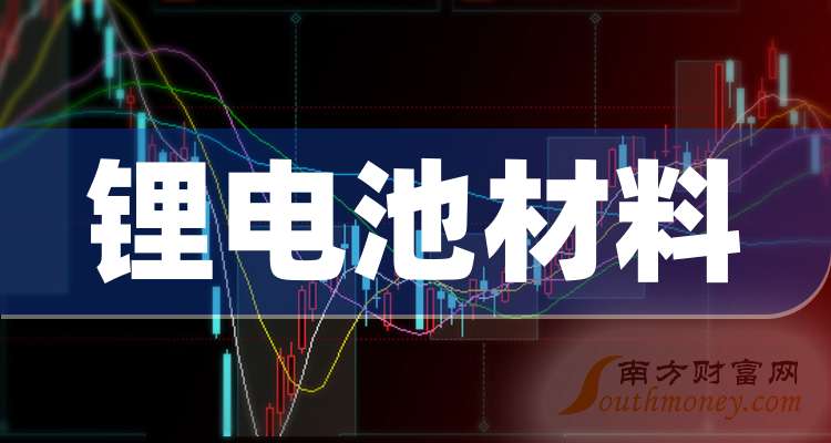 2024年锂电池材料概念龙头股票名单梳理（名单分享）(图1)