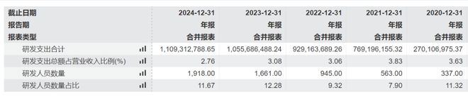 冠军企业:十年磨一剑全球前驱体龙头加速成长(图6)