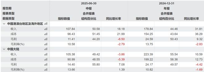 冠军企业:十年磨一剑全球前驱体龙头加速成长(图8)