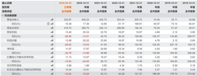 冠军企业:十年磨一剑全球前驱体龙头加速成长(图9)