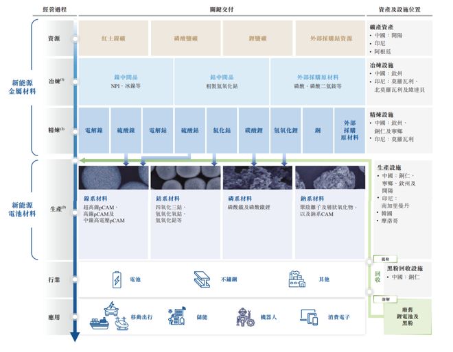 冠军企业:十年磨一剑全球前驱体龙头加速成长(图1)