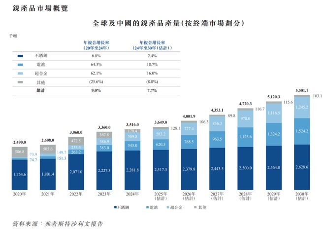 冠军企业:十年磨一剑全球前驱体龙头加速成长(图11)