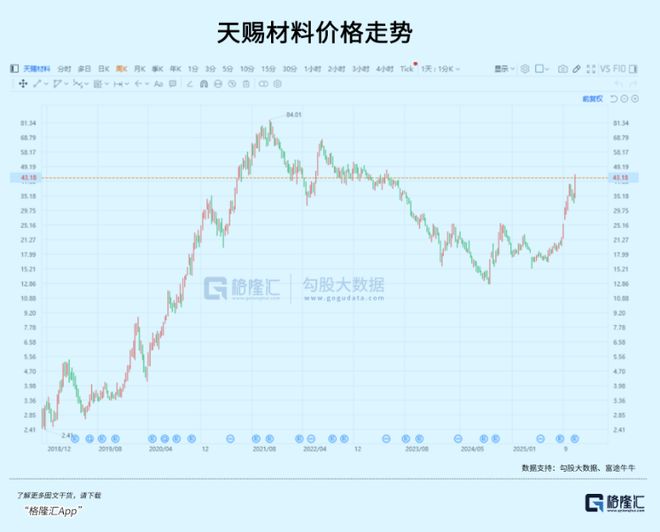 涨疯了!电解液赛道终于翻身(图1)