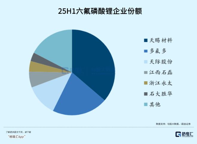 涨疯了!电解液赛道终于翻身(图5)