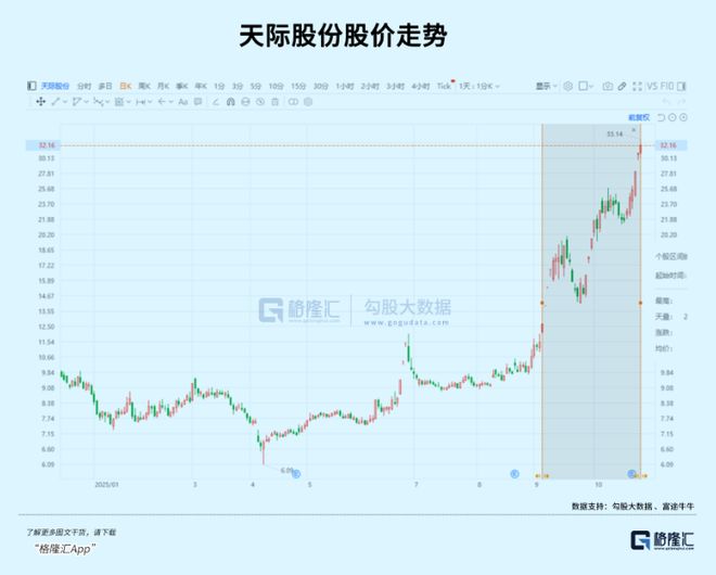 涨疯了!电解液赛道终于翻身(图8)