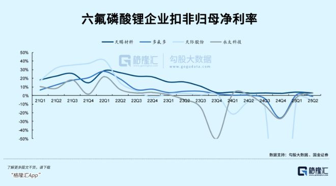涨疯了!电解液赛道终于翻身(图6)