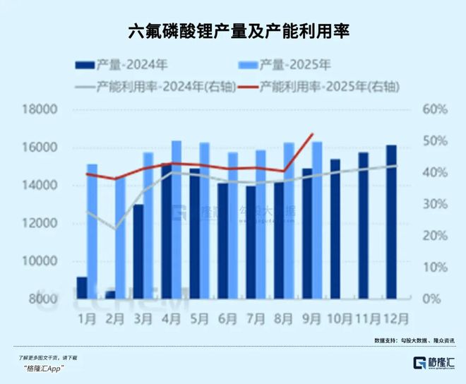 涨疯了!电解液赛道终于翻身(图7)