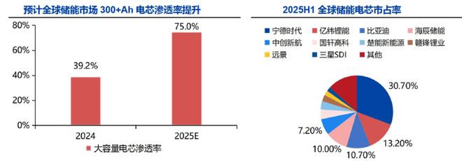 深度一天吃透锂电池上游原材料（附核心环节及标的公司）(图4)