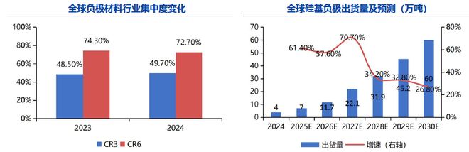 深度一天吃透锂电池上游原材料（附核心环节及标的公司）(图10)