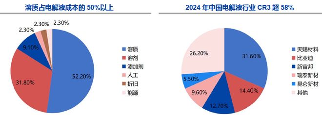 深度一天吃透锂电池上游原材料（附核心环节及标的公司）(图12)