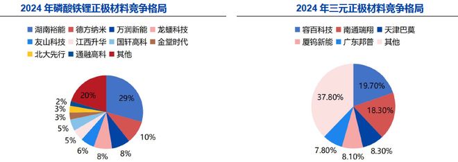 深度一天吃透锂电池上游原材料（附核心环节及标的公司）(图7)