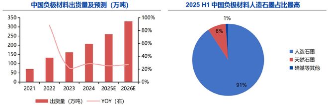 深度一天吃透锂电池上游原材料（附核心环节及标的公司）(图8)