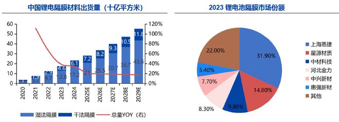深度一天吃透锂电池上游原材料（附核心环节及标的公司）(图13)