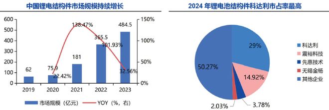 深度一天吃透锂电池上游原材料（附核心环节及标的公司）(图14)