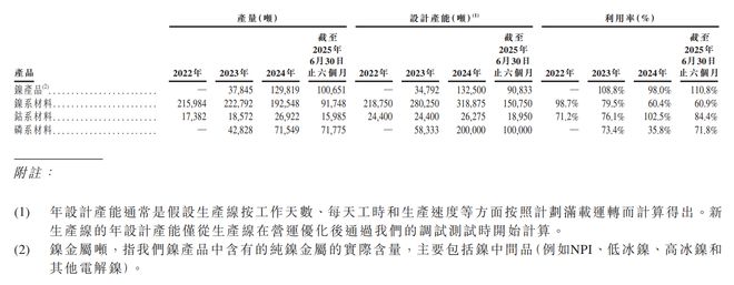中伟股份：十年磨一剑全球前驱体龙头加速成长(图3)
