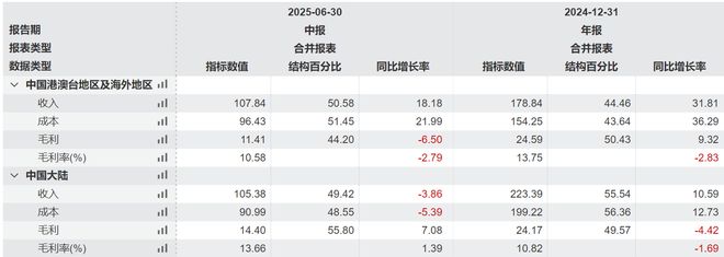 中伟股份：十年磨一剑全球前驱体龙头加速成长(图7)