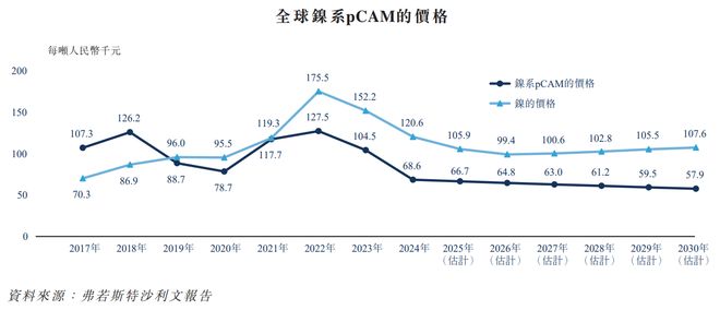 中伟股份：十年磨一剑全球前驱体龙头加速成长(图9)
