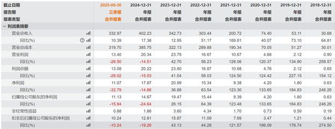 中伟股份：十年磨一剑全球前驱体龙头加速成长(图8)